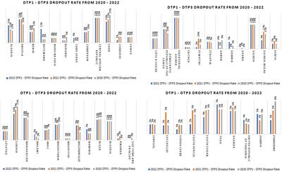 Informal health sector and routine immunization: making the case for harnessing the potentials of patent medicine vendors for the big catch-up to reduce zero-dose children in sub-Saharan Africa